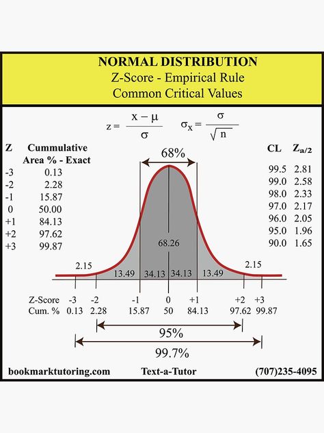 "AP Statistics Normal Distribution: : AP Statistics QuickNote Series" Sticker by markcstansberry | Redbubble Anova Statistics, Normal Distribution Statistics, Maths Statistics, Statistics Study, Data Science Statistics, Statistics Notes, Statistics Math, Ap Statistics, Writing An Essay