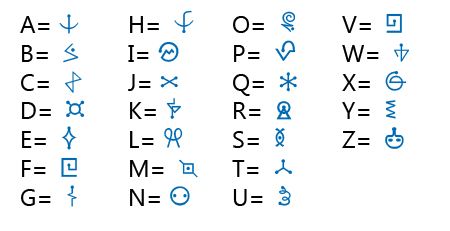 Dnd Languages, Ancient Letters, Code Alphabet, Fictional Languages, Ancient Alphabets, Different Alphabets, Alphabet Code, Alphabet Symbols, Writing Code