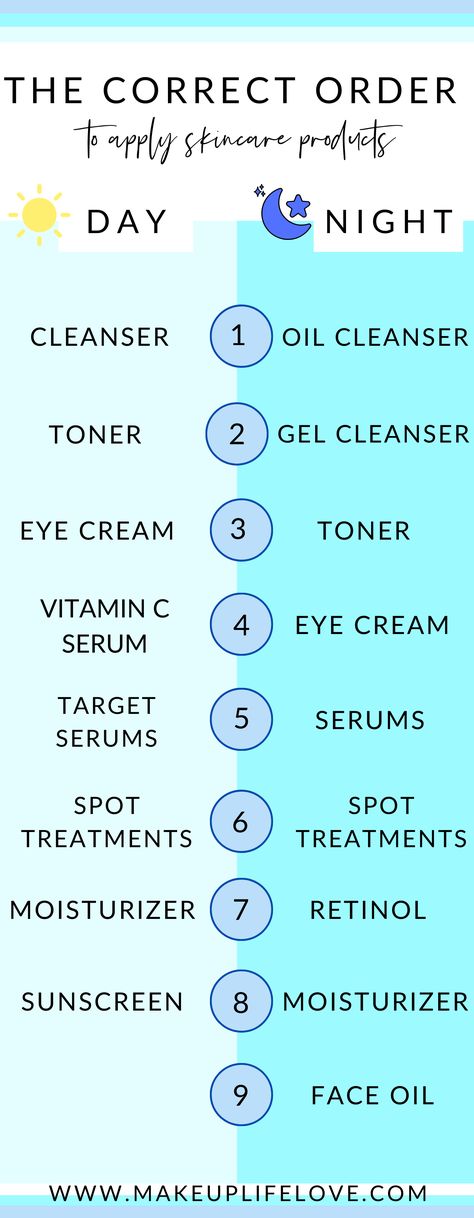 Curious what the correct order to apply your skincare products is? Los Angeles Blogger Makeup Life and Love is sharing the proper order to apply your skincare products like a pro. Click to see them here! Order To Apply Skincare Products, Order To Apply Skincare, Apply Skincare, Proper Skin Care Routine, Summer Skin Care Tips, Lotion For Oily Skin, Oily Skin Acne, Tips For Oily Skin, Skin Care Routine Order