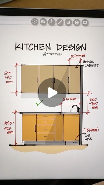 Small Size Kitchen Design, Standard Kitchen Measurements, Kitchen Cabinets Size, Kitchen Dimensions Standard, Kitchen Design Dimensions, Kitchen Cabinet Dimensions Standard, Kitchen Cabinets Dimensions, Functional Kitchen Cabinets, Kitchen Cabinets Measurements