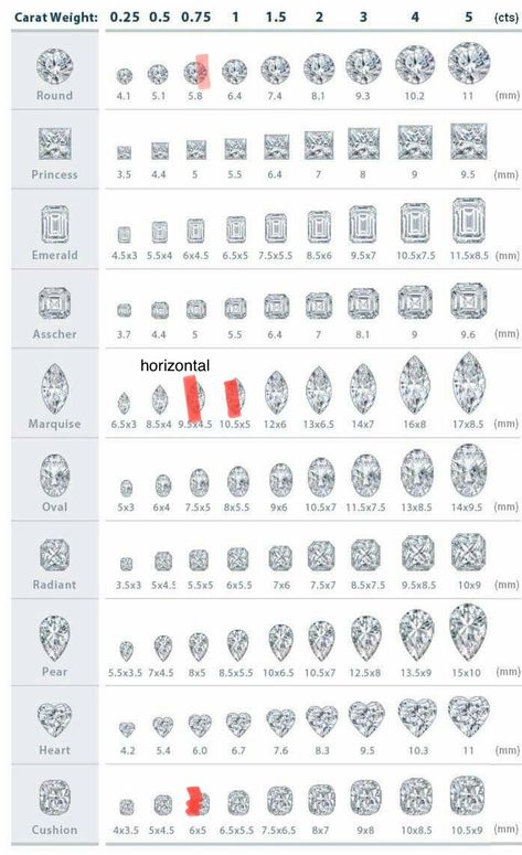 Engagement Ring Chart, Diamond Carat Size Chart, Carat Size Chart, Diamond Chart, Diamond Carat Size, Shape Chart, Jewelry Facts, Jewelry Knowledge, Art Jewelry Design