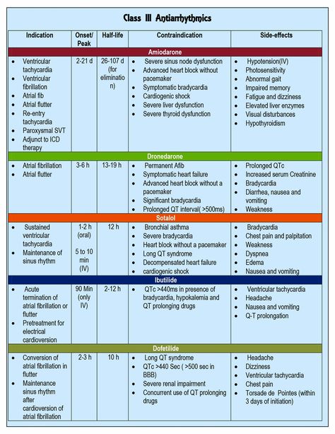 Paramedic Study, Nursing Information, Medical Student Study, Cardiac Nursing, Pharmacology Nursing, Nursing School Survival, Nursing School Studying, Nursing School Tips, Medical School Studying