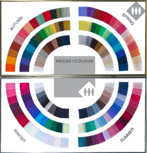 CHERRY CREEK FASHION — How To Choose The Right Color Palette For Your Wardrobe House Of Colour, Astuces Diy, Colour Analysis, Seasonal Color Analysis, Color Me Beautiful, Deep Autumn, Colour Theory, Personal Color, Deep Winter