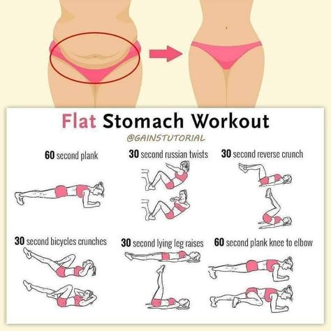 Flat Stomach Workout Plan, Flat Tummy Workout, Flat Stomach Workout, What The F, Gym Antrenmanları, Tummy Workout, Workout For Flat Stomach, Quick Workout Routine, Trening Fitness