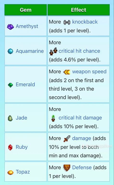 Stardew Valley Greenhouse, Stardew Tips, Stardew Ideas, Physics 101, Stardew Valley Layout, Stardew Valley Tips, Stardew Valley Farms, Valley Game, Game House