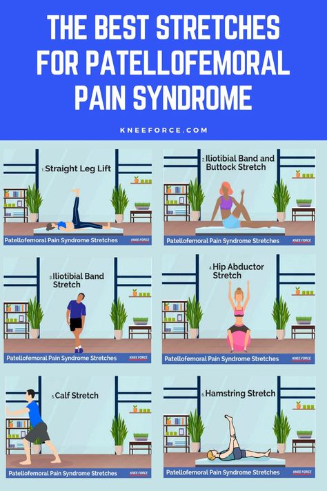 The best advice for patellofemoral knee pain is to be patient. It can be a hard condition to treat but with persistence, you will find that regular stretching and exercise you will see drastic changes in as little as six weeks.The following stretches and exercises will certainly reduce your recovery time. Patellofemoral Pain Syndrome Exercises, Iliotibial Band Stretches, Patellofemoral Pain Syndrome, Iliotibial Band, Runners Knee, Knee Pain Exercises, Calf Stretches, Muscle Imbalance, Hamstring Stretch