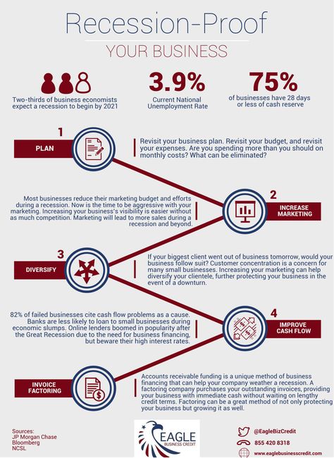 #Recession-Proof your #business Money Flowing, Recession Proof, Treasury Bonds, Accounts Receivable, Business Credit, Business Offer, Unique Business, Cash Flow, Business Finance
