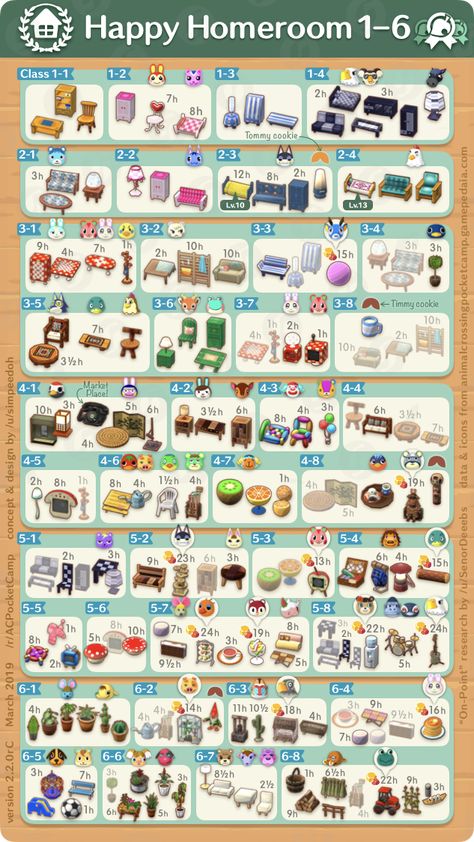 Animal Crossing: Pocket Camp, happy homeroom crafting guide for clearing levels (phew, what a mouthful) Ac Pocket Camp, Animal Crossing Pc, Animal Crossing 3ds, Animal Crossing Fan Art, Animal Crossing Memes, Animal Crossing Guide, Animal Crossing Qr Codes Clothes, Animal Crossing Villagers, Animal Crossing Pocket Camp