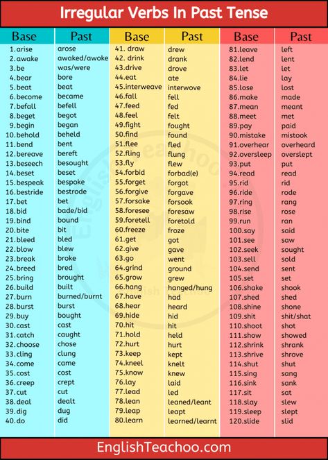 101 Irregular Verbs In Past Tense 1 Past Tense Of Verbs, Past Tense Examples, English Verbs List, Past Indefinite Tense, English Past Tense, English Punctuation, Verb Chart, Past Tense Verbs, All Verbs