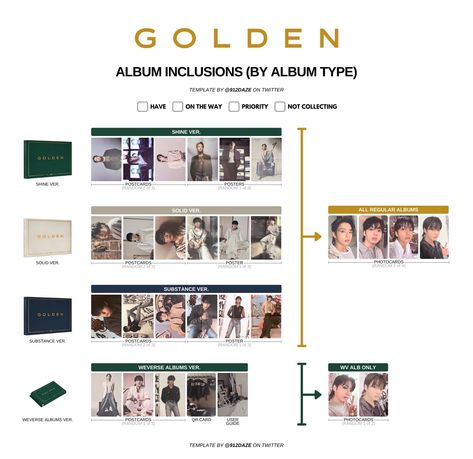 Jungkook Golden Photocard Template, Bts Album List, Album Inclusions, Bts Photocards, Jungkook Golden, Stay Kids, Photocard Template, Bts Things, Kpop Albums