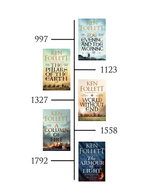 Ken Follett (@kenfollettauthor) on Threads Ken Follett Books, Pillars Of The Earth, Ken Follett, Battle Of Waterloo, The Vikings, Recommended Books To Read, Historical Novels, What To Read, Classic Literature