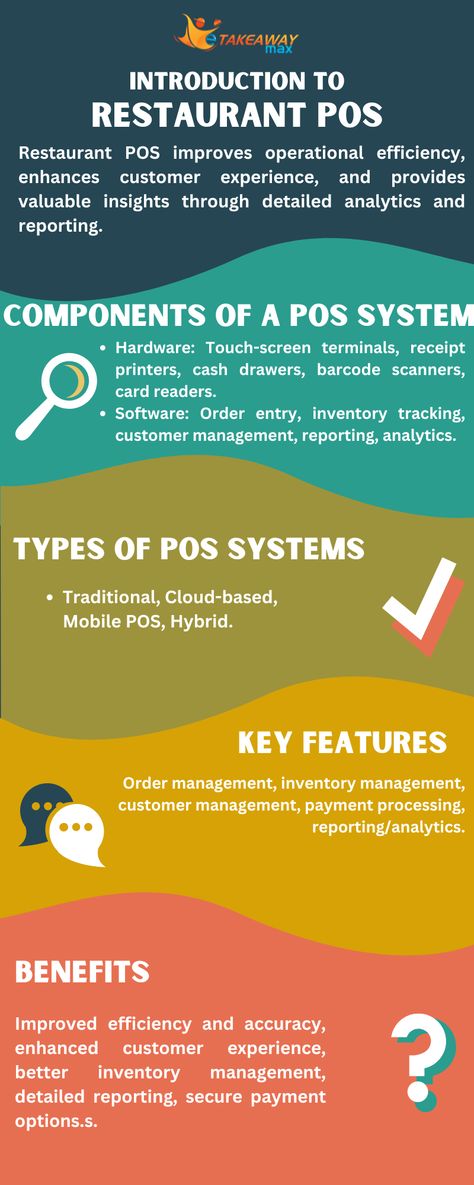 Infographic titled "Introduction to Restaurant POS Systems" featuring four sections: Components of a POS System, Types of POS Systems, Key Features, and Benefits. Icons represent hardware like touch-screen terminals and receipt printers, different types (traditional, cloud-based, mobile, hybrid), key features (order and inventory management), and benefits (efficiency, customer experience, inventory management). The design is clean and modern with a restaurant theme. Restaurant Startup, Restaurant Management, Restaurant Owner, Payment Processing, Inventory Management, Customer Experience, Cloud Based, Choose The Right, Start Up