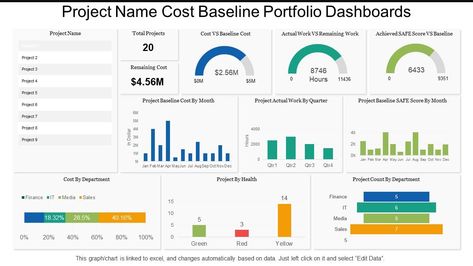 Project name cost baseline portfolio dashboards Slide01 Powerpoint Presentation Slides, Ppt Slides, Page Setup, Portfolio Presentation, Presentation Software, Blog Titles, Business Content, Charts And Graphs, Powerpoint Slide