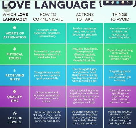 #lovelanguages  Understanding and communicating #lovelanguages are effective in ALL relationships (significant other, parents, children,… 5 Love Languages Quiz, Love Language Test, Fierce Marriage, Language Quiz, Troubled Relationship, Five Love Languages, Language Worksheets, 5 Love Languages, Communication Relationship