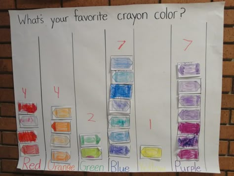 Miss Ripperger's Kindergarten Class: Favorite Crayon Color Graph Preschool Graphs, Math Graph, Preschool Family Theme, Data Handling, Kindergarten Anchor Charts, Kindergarten Colors, All About Me Preschool, Graphing Activities, Preschool Colors