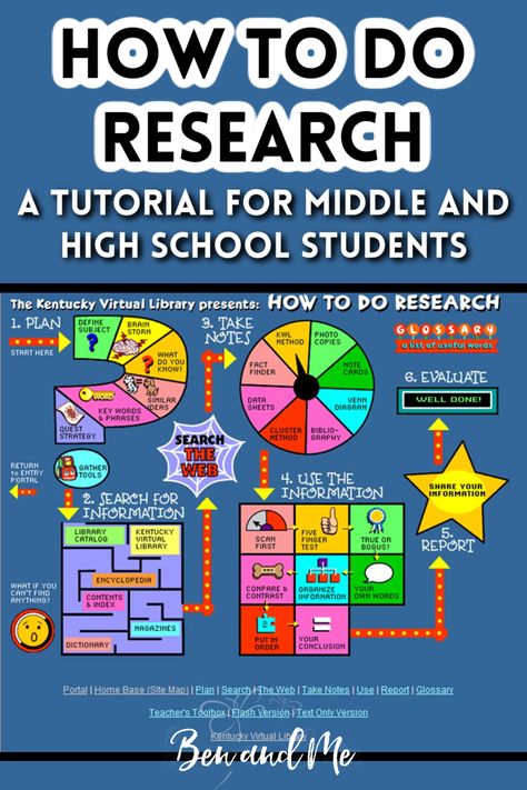 How to Do Research Tutorial for Middle and High School Students - a fun, student-friendly, step-by-step introduction to the research process. Great for homeschool students. #homeschool #howtoresearch #homeschoolhelps How To Do Research, Environment Activities, Introduction Activities, Research Process, High School Activities, High School Library, Homeschool Writing, Homeschool Education, Research Writing