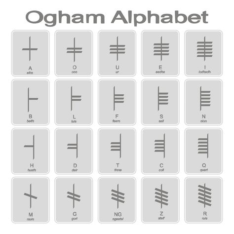 Ogham Symbols And Meanings, Druidic Symbols, Gaelic Symbols, Ogham Tattoo, Tree Ogham, Gaelic Tattoo, Celtic Symbols And Meanings, Celtic Signs, European Tribes