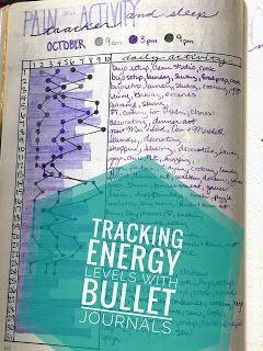 Tracking Energy in a Bullet Journal for Chronic Pain and Illness | Adina Mayo Mental Health Inspiration, Chronic Pain Management, Medication Tracker, Bullet Journal Hacks, Bujo Ideas, Medical Journals, Todo List, Bullet Journal Themes, Journal Themes