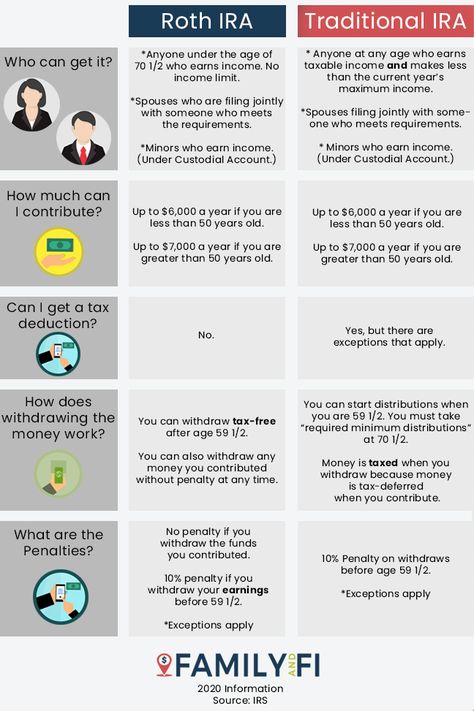 You need to know the similarities and differences between the Roth IRA and the Traditional IRA. Investing for your retirement is going to be one of the most important savings plans you make in your life. Here we have simplified learning about IRAs so that you can understand them and make the best choice for your future. We discuss taxes, earnings, ages, and more.  Pin this to refer back to! #investing #roth #traditional #ira #savingsplan #difference #vs #whatis Roth Ira Vs 401k, Roth Ira For Beginners, Roth Vs Traditional Ira, 401k Vs Roth Ira, Millionaire Tips, Investing Advice, Roth Ira Investing, Fire Movement, Savings Plans