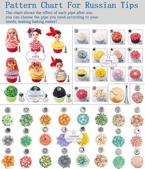 Flower Frosting Tips, Flower Frosting, Icing Piping Tips, Russian Piping Tips, Icing Nozzles, Large Cupcake, Icing Piping Nozzles, Icing Piping, Frosting Tips