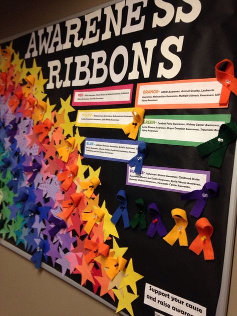 Bringing awareness Dorm Bulletin Boards, Resident Assistant Bulletin Boards, College Bulletin Boards, Passive Programs, Work Bulletin Boards, Interactive Bulletin Boards, Ra Bulletins, Ra Boards, Ra Bulletin Boards