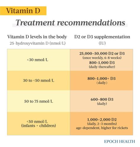 Vitamin D: Deficiency Symptoms, Health Benefits, Optimal Sources, and Side Effects | The Epoch Times Vitamin D Deficiency Symptoms, Calcium Channel Blockers, Deficiency Symptoms, Vitamin D2, Vitamin D Supplement, Vitamin D Deficiency, Muscle Weakness, Bone Loss, Daily Vitamins