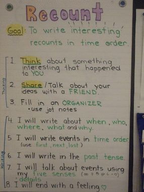 Great Anchor chart for recount writing Teaching Dialogue, Procedure Writing, Talk 4 Writing, Writing Composition, Recount Writing, Visible Learning, Writing Genres, Primary Writing, Third Grade Writing