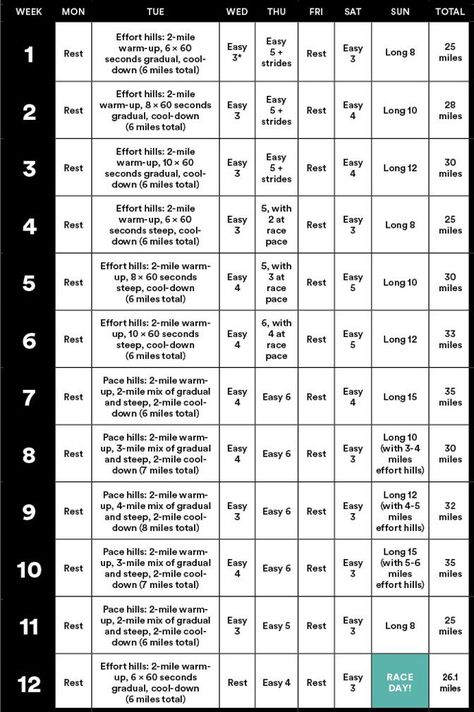 Training for a hilly half marathon? Here's what you need to knowrunnersworlduk Marathon Training Motivation, Half Marathon Plan, Training Photography, Running Training Plan, Half Marathon Training Schedule, Marathon Plan, Trail Running Training, Running Pictures, Running Photography