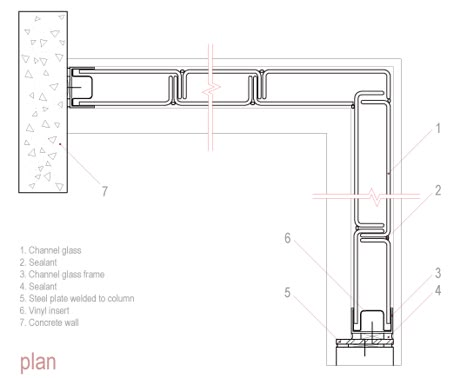 U Glass, Channel Glass, Library Center, Glass Facade, Detail Drawing, Facade Material, Warehouse Design, Architecture Presentation Board, Material Board