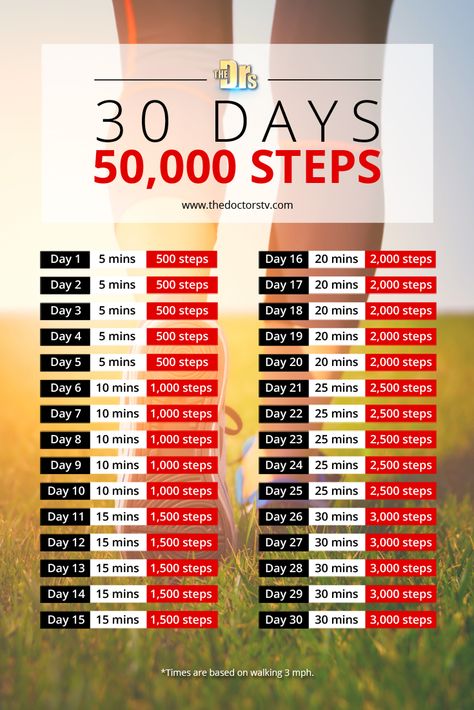 Add more steps to your day with our 30-Day Walking Challenge! It's great for beginners and non-beginners alike! Get motivated & get moving! #Walking #Plan #Healthy #Diet #TheDoctors #Exercise #Challenge #30Day Hiit Elliptical Workout, Hiit Elliptical, Steps Challenge, Day Workout Plan, Step Challenge, Challenge 30 Day, Walking Program, Hiit Benefits, Workout Fat Burning