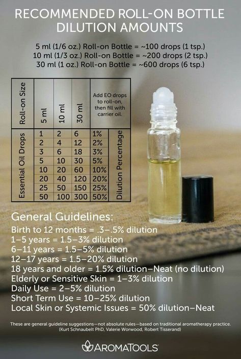 Roller Bottle Recipes, Roller Bottle Blends, List Of Essential Oils, Essential Oil Roller Bottle, Chamomile Essential Oil, Roll On Bottles, Essential Oil Roller, Young Living Oils, Doterra Oils