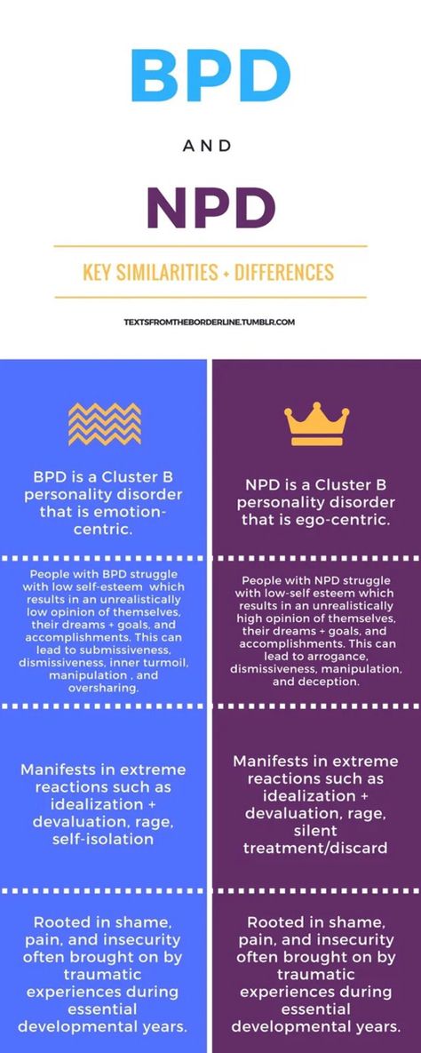 Bpd Test, 4 Personality Types, Cluster B, Personality Type Quiz, Personality Psychology, Self Exploration, Personality Quiz, Book Writing Tips, Psychology Today