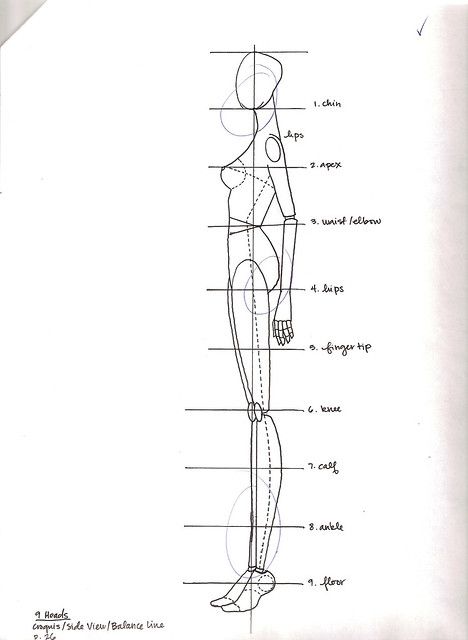 side view croqui sketch | note: alien head and cottage chees… | Flickr Croquis Fashion, Fashion Figure Templates, Fashion Illustration Poses, Fashion Model Sketch, Fashion Illustration Tutorial, Illustration Tutorial, Fashion Figure, Fashion Figure Drawing, Model Sketch