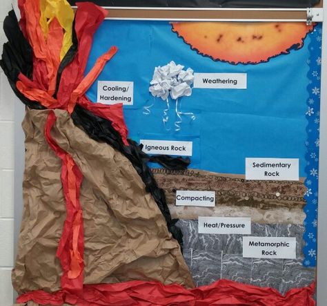 Rock Cycle Bulletin Board  Science Grade 6 Rock Cycle Comic Strip, Rock Cycle Poster, Rock Cycle Activities, Rock Cycle For Kids, Rock Cycle Worksheet, Rock Cycle Diagram, Rock Cycle Project, Earth Science Classroom, Cycle Poster