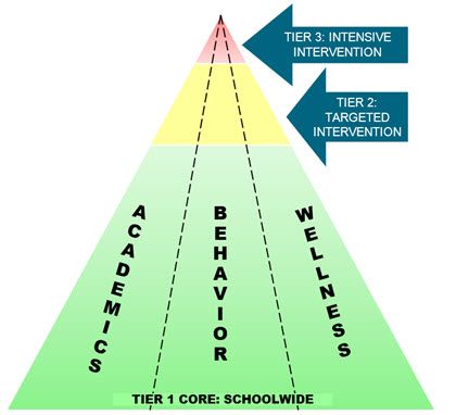 Family Involvement, Fairfax County, Student Achievement, Differentiated Instruction, School Team, Student Success, Creative Teaching, Social Emotional, Emotional Wellness