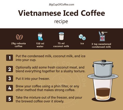 Dive into the exotic world of Vietnamese Iced Coffee! ☕🌍 Rich, intense, and sweet coconuts, it's more than just your regular caffeine fix. #CàPhêSữaĐá #CulturalSips #coffee #bigcupofcoffee How To Make Vietnamese Coffee, Vietnamese Coconut Coffee, Coffee Condensed Milk, Vietnamese Coffee Recipe, Coffee 101, Vietnamese Iced Coffee Recipe, Barista Recipe, Asian Drinks, Homemade Coffee Drinks