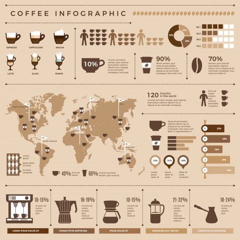 Photoshop Illustration Tutorial, Coffee Infographic, Infographic Inspiration, Coffee Vector, Data Visualization Design, Infographic Design Layout, Graphic Design Infographic, Infographic Poster, Infographic Illustration