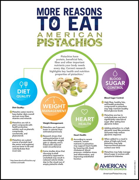 Reasons to eat pistachios - #pistachios #GrowOrganic Pistachio Benefits, Nutrition Logo Ideas, Pistachio Health Benefits, Nutrition Aesthetic, Aesthetic Nutrition, Food Food Recipes, Nutrition Books, Food Calorie Chart, Calorie Chart