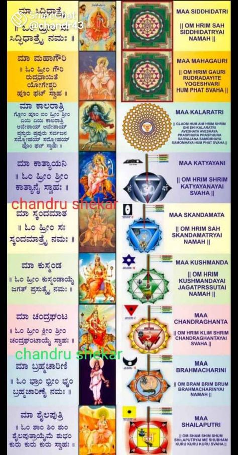 Chakra Meditation Guided, Chakra Balancing Essential Oils, Small Stories For Kids, Vedic Astrology Charts, God Venkateswara Images Hd Wallpaper, Chakra Mantra, Kundalini Meditation, Durga Mantra, Chakra Healing Meditation