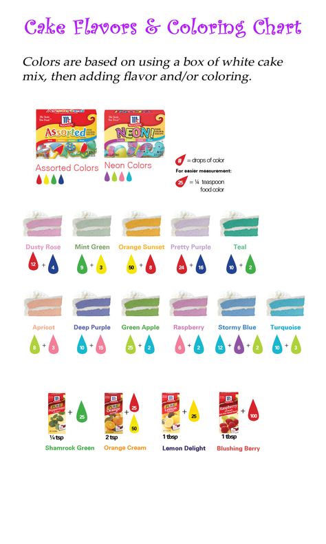 Unique Cake Flavors and Colors. Found at the McCormick website: www.mccormick.com/Food-Coloring-Guide Food Coloring Mixing Chart, Food Coloring Chart, Bath Tips, Neon Food Coloring, Frosting Colors, Color Mixing Chart, Frosting Tips, Egg Dye, Icing Colors