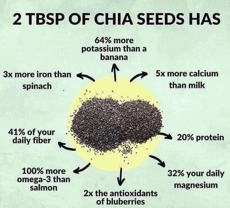 بذور الشيا, Seeds Benefits, Chia Seeds Benefits, Food Health Benefits, Home Health Remedies, Health Knowledge, Healing Food, Food Facts, Health Facts