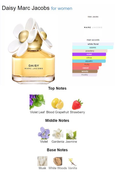 Healthy Tricks, Daisy Marc Jacobs, Perfume Layering, Perfume Wishlist, Seductive Perfume, Daisy Eau So Fresh, Perfume Notes, Fragrance Lab, Fragrances Perfume Woman