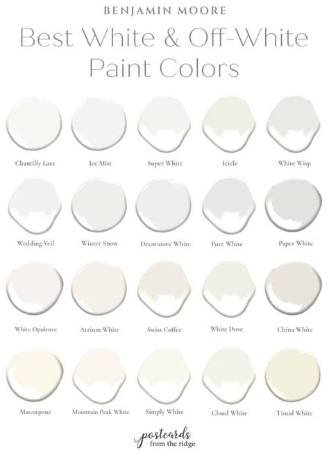 Benjamin Moore China White, Swiss Coffee Benjamin Moore, Benjamin Moore Super White, Benjamin Moore Cloud White, Off White Paint Colors, Benjamin Moore Classic Gray, Revere Pewter Benjamin Moore, Benjamin Moore Gray, Swiss Coffee