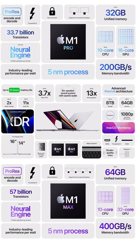 Pin by Ben Picard Design on Product in 2022 | Powerpoint presentation design, Web design, Promotional design Apple Web, Module Design, Keynote Design, Card Ui, Desain Ui, Powerpoint Presentation Design, Apple Design, Promotional Design, Web Layout