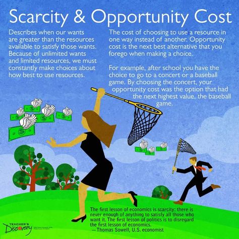 Scarcity & opportunity cost Opportunity Cost Economics, Economic Poster, Poster Ideas School, Microeconomics Study, Learn Economics, Teaching Economics, Bio Notes, Economics Notes, Managerial Economics