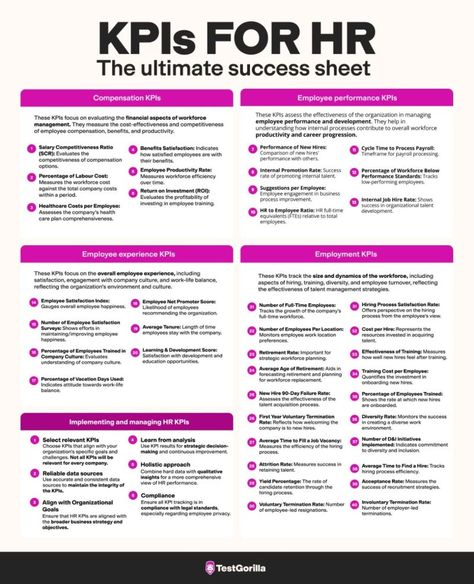 Vinay Rajput on LinkedIn: 40 KPIs every HR leader should know.  Save this cheat sheet for your team… Change Leadership, Employee Relations, Business Ownership, Best Small Business Ideas, Job Interview Tips, Hr Management, Leadership Coaching, Instructional Design, Corporate Training