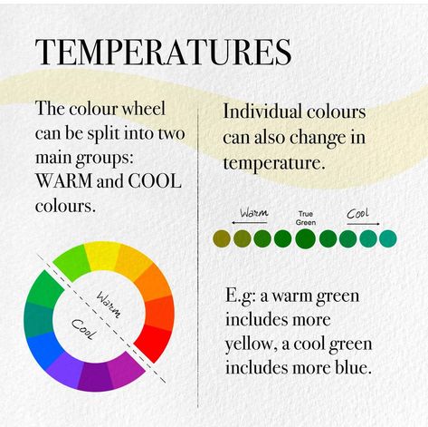 Color Experiment, Elementary Drawing, Color Mixing Chart Acrylic, Color Wheel Art, Color Theory Art, Gcse Art Sketchbook, Color Mixing Chart, Colour Wheel, Color Pallete