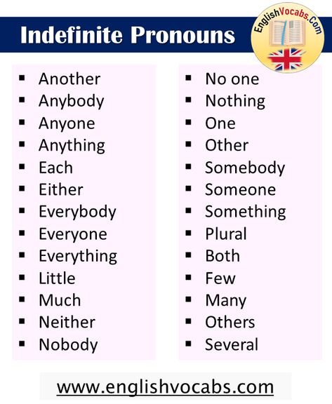 Indefinite Pronouns List and Examples Sentences - English Vocabs Pronoun Examples Sentences, English Grammar Pronouns, Subject Pronouns And Possessive Adjectives, Intensive Pronouns, List Of Pronouns, Subjective Pronouns, Indefinite Pronouns, Imperative Sentences, Declarative Sentences