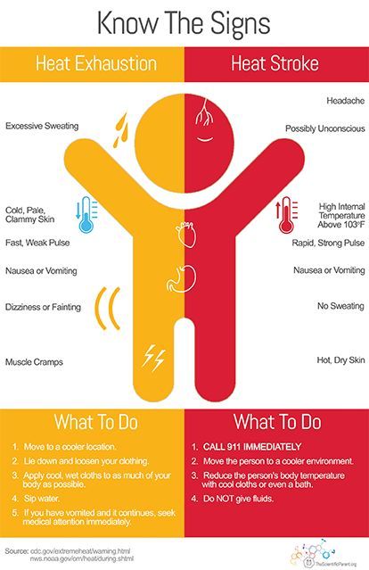 Temperature Worksheet, First Aid Tips, Heat Exhaustion, Survival Life Hacks, Excessive Sweating, Survival Techniques, Survival Life, Medical Knowledge, Survival Prepping