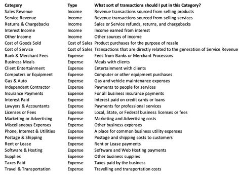 Excel Bookkeeping | How to Create a Bookkeeping System in Excel Google Sheets Bookkeeping, Basic Bookkeeping, Accounting In Excel, Bookkeeping Certification, Free Bookkeeping Software, Chart Of Accounts, Online Bookkeeping, Accounting Education, Book Keeping